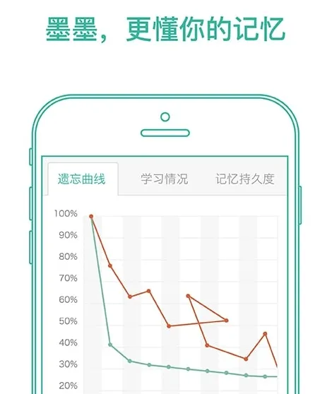 适合高中生背单词的软件有哪些 能背单词的APP大全