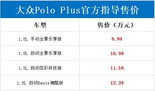 尺寸秒杀飞度 大众全新Polo Plus正式上市：配置全面升级