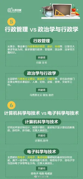 名称相似却大有不同的专业 高考报志愿千万看仔细 千万不要报错！