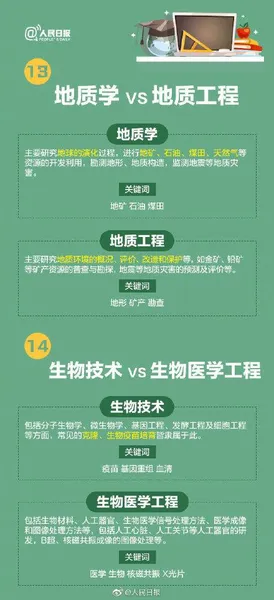 名称相似却大有不同的专业 高考报志愿千万看仔细 千万不要报错！