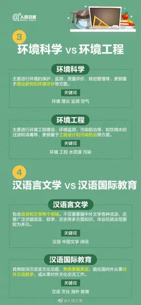 名称相似却大有不同的专业 高考报志愿千万看仔细 千万不要报错！