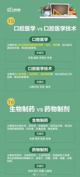 名称相似却大有不同的专业 高考报志愿千万看仔细 千万不要报错！