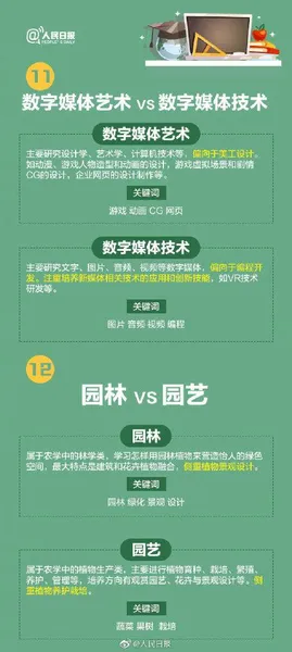 名称相似却大有不同的专业 高考报志愿千万看仔细 千万不要报错！