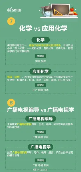 名称相似却大有不同的专业 高考报志愿千万看仔细 千万不要报错！