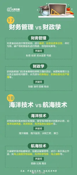 名称相似却大有不同的专业 高考报志愿千万看仔细 千万不要报错！