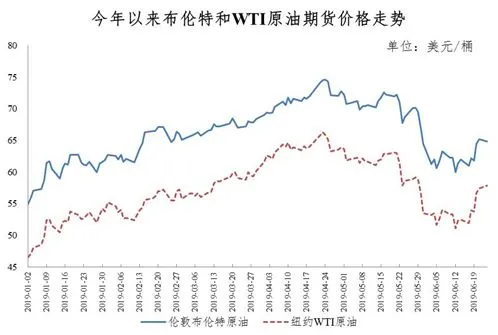 油价今夜二连降 加满一箱92号汽油,将少花4.5元 具体怎么调整?