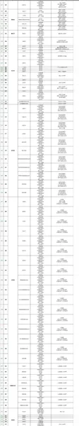 364个地市上线电子社保卡怎么回事？