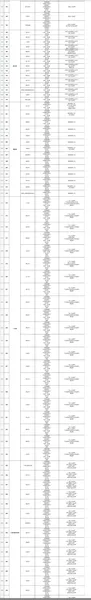 364个地市上线电子社保卡怎么回事？