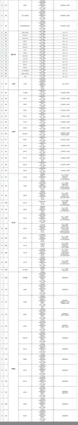 364个地市上线电子社保卡怎么回事？