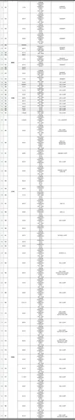 364个地市上线电子社保卡怎么回事？