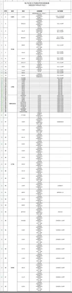 364个地市上线电子社保卡怎么回事？