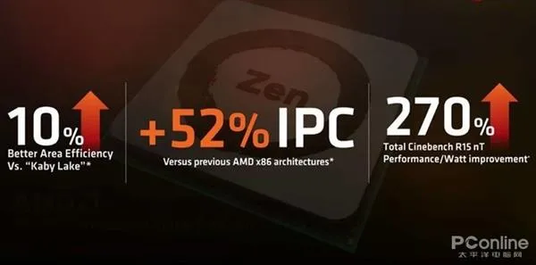 AMD 7nm Zen2架构详解：从优秀到卓越