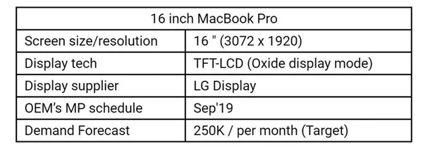 16英寸MacBook Pro曝光：苹果要9月发布