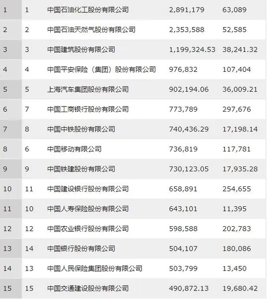 2019财富中国500强榜单发布：阿里在互联网行业中排名第一