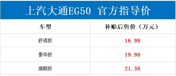NEDC续航350km 上汽大通纯电MVP EG50上市：补贴后16.98万起
