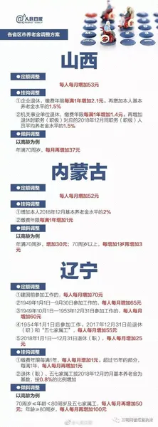 最新调整21个省2019年养老金具体上调方案？2019年养老金经过上调后能拿多少钱？