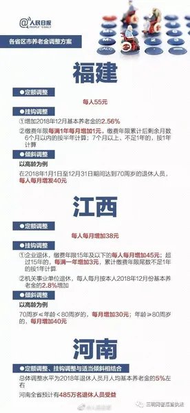 最新调整21个省2019年养老金具体上调方案？2019年养老金经过上调后能拿多少钱？