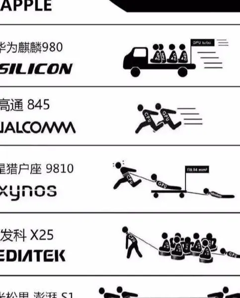 手机4G内存与6G内存的差异成本是多少？哪些手机很良心 哪家手机比较坑?