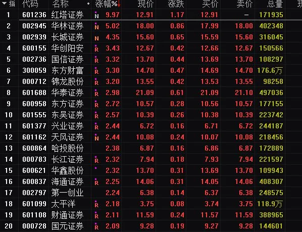 四国央行宣布降息，中国是跟还是按兵不动最新消息讲解？