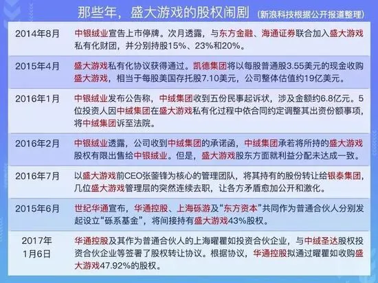 盛趣游戏回A 《传奇》之后续“传奇”？