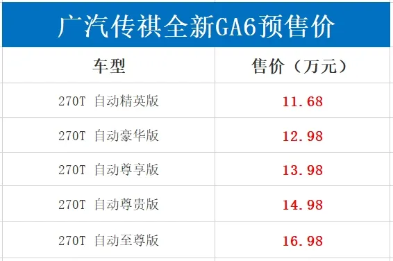 外观大变配置升级！广汽传祺全新GA6预售11.68万起