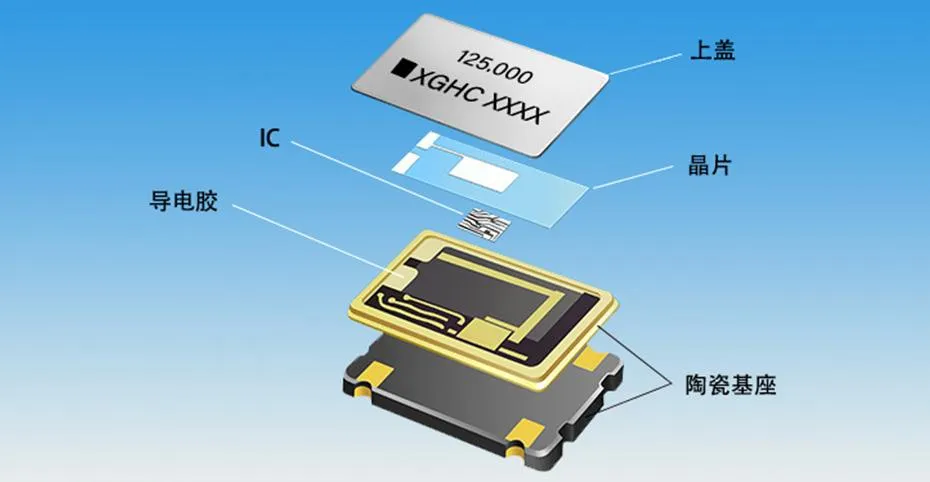 晶振电路的作用是什么 | 晶振结构与原理作用介绍