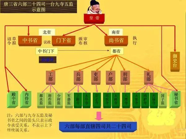 三公九卿制指什么制度 | 三公九卿制度的内容和特点