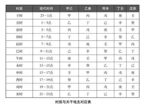 古代时辰对照表图(十二时辰对应24时图)