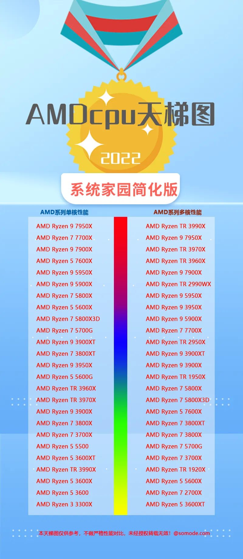 amdcpu天梯图2022(英特尔amdcpu天