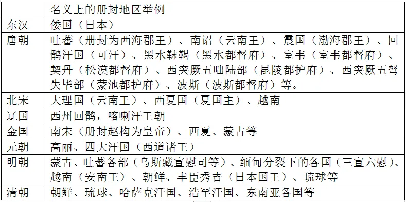 明朝国土面积 | 明朝在鼎盛时期的疆域版图到底有多大