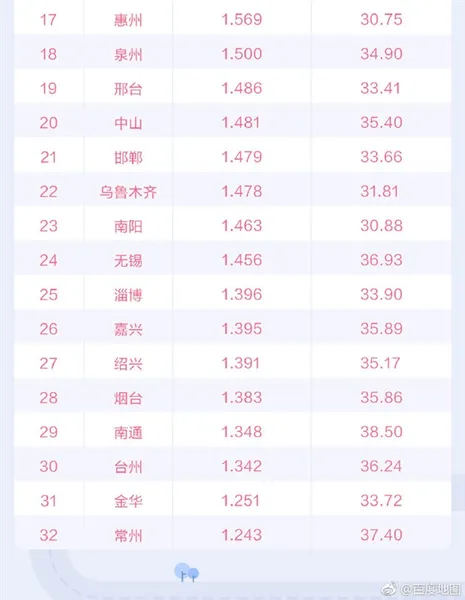 百度地图发布2019Q1城市交通报告：重庆首次跃居堵城榜首