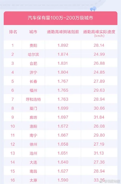 百度地图发布2019Q1城市交通报告：重庆首次跃居堵城榜首