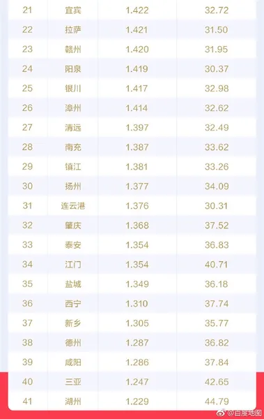 百度地图发布2019Q1城市交通报告：重庆首次跃居堵城榜首