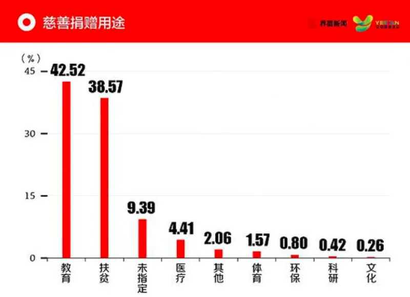 慈善企业家榜单公布，许家印第一，远超马化腾！