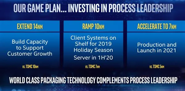 Intel三年后营收将达850亿美元：14nm不放弃 10/7nm加速