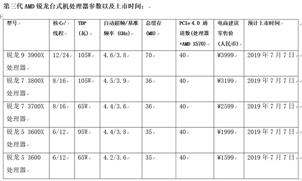 独家！AMD三代Ryzen锐龙处理器国行价格出炉：12核只要3999元