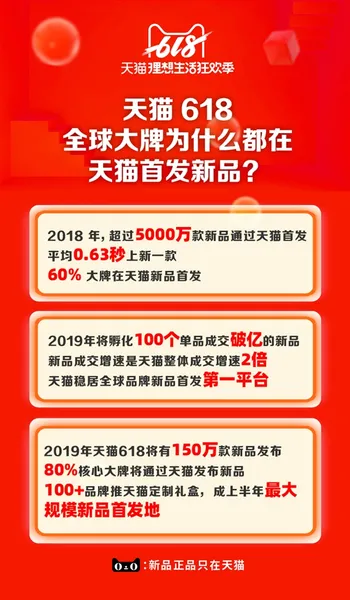 天猫618怎么参与？天猫618买哪些东西最划算？iPhone等“硬通货”直接打5折是真的吗？