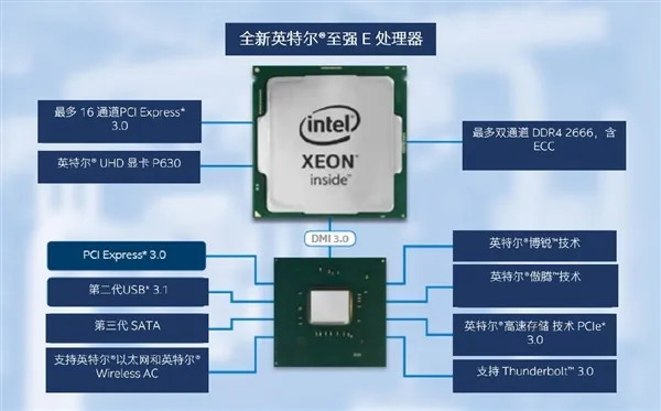 Intel发布入门单路至强E-2200：多核性能比三年前提升87%