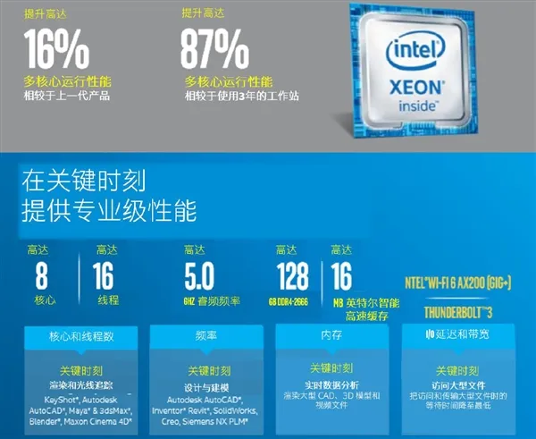 Intel发布入门单路至强E-2200：多核性能比三年前提升87%