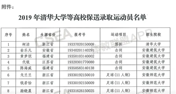 中国围棋第一人柯洁被清华大学免试录取