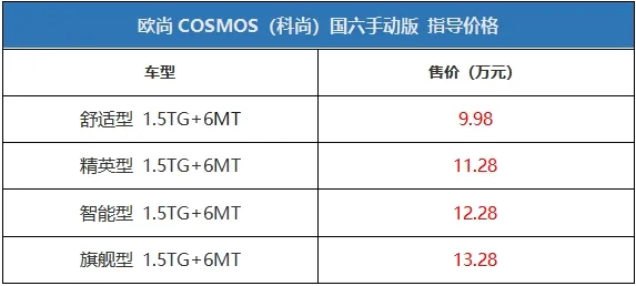 1.5T+7DCT 长安欧尚科尚国六版车型正式上市：价格略有上调