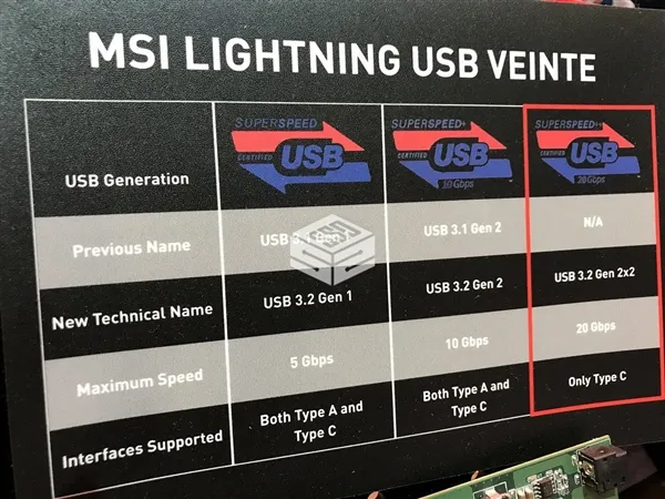 全球首款!微星USB 3.2 Gen 2x2设备亮相：搭载祥硕主控