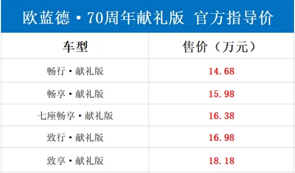 70周年献礼版 全新三菱欧蓝德14.68万起