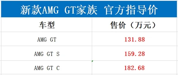 豪华大玩具新选择 新款奔驰AMG GT双门跑车家族上市