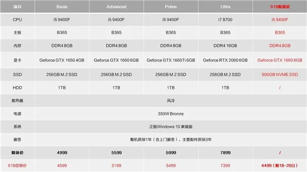 七彩虹发布首款游戏台式机Sigma M500：i5-9400F+1660真甜