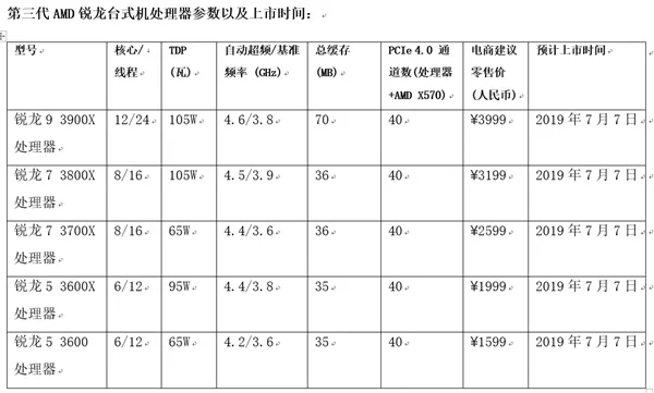 微星CEO：X570主板规格强且用料成本高 售价肯定比X470贵