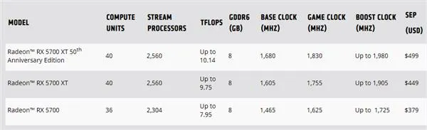 7nm Navi显卡田忌赛马：RX 5700全线8GB显存，RTX 20危矣