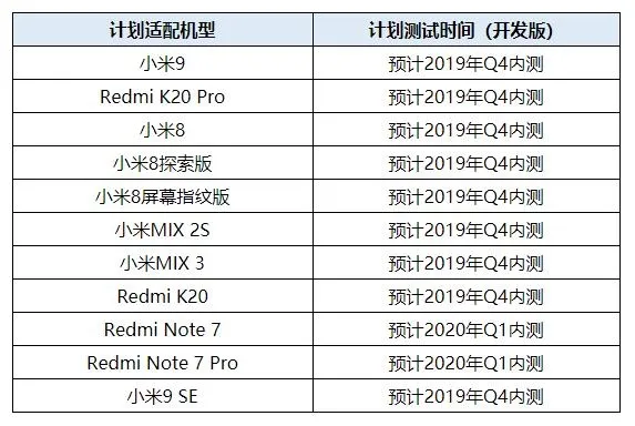 小米公布Android Q适配计划：预计2019年Q4内测