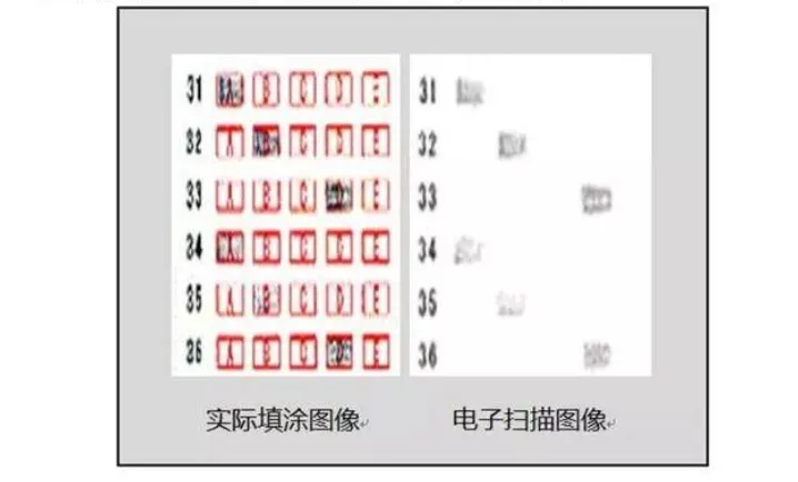 高考估分和实际分数差多少? 高考估分如果和实际差距很大怎么办?