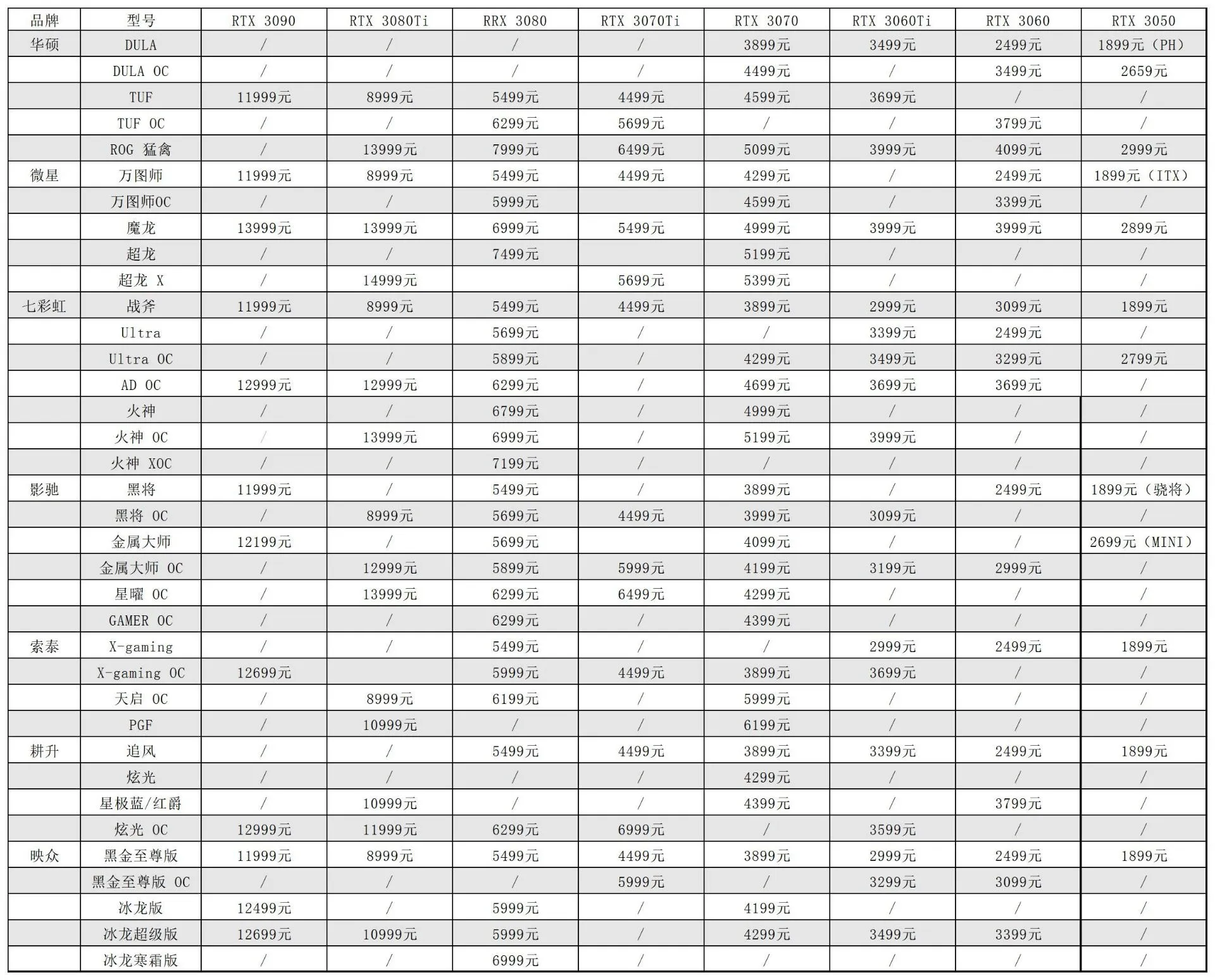 显卡原价价格表(显卡原价价格表2022)